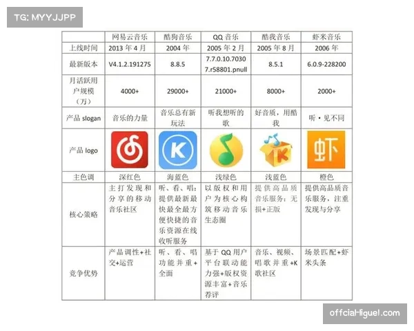 体育用品巨头发布报告:2026年第一季度定位球训练器材销售额同比增长210%